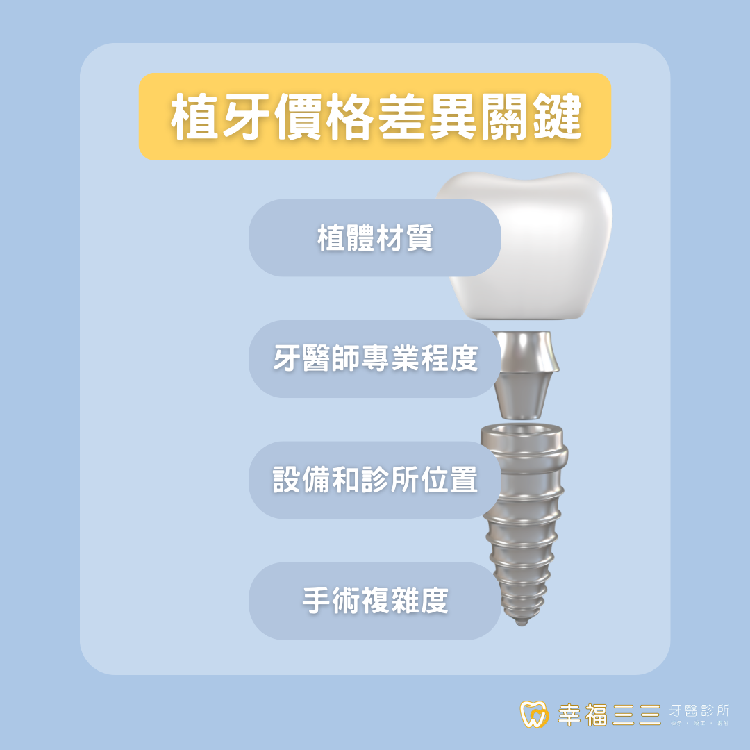 植牙價格高低不一,植牙價格表一覽說明便宜植牙為何有疑慮? 2 植牙價格差異關鍵