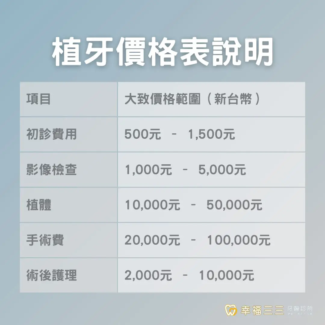 植牙價格高低不一,植牙價格表一覽說明便宜植牙為何有疑慮? 3 植牙價格表說明