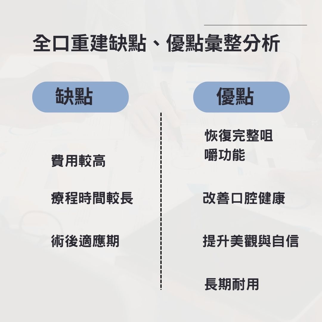 全口重建,真的適合我嗎?優缺點、費用、心得全解析! 2 2 3