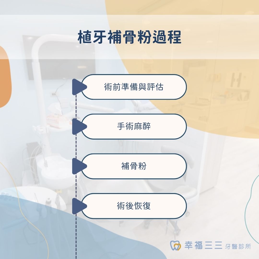 植牙補骨粉懶人包:為什麼要補骨粉?植牙補骨粉過程、費用、發炎處理方式 2 植牙補骨粉過程