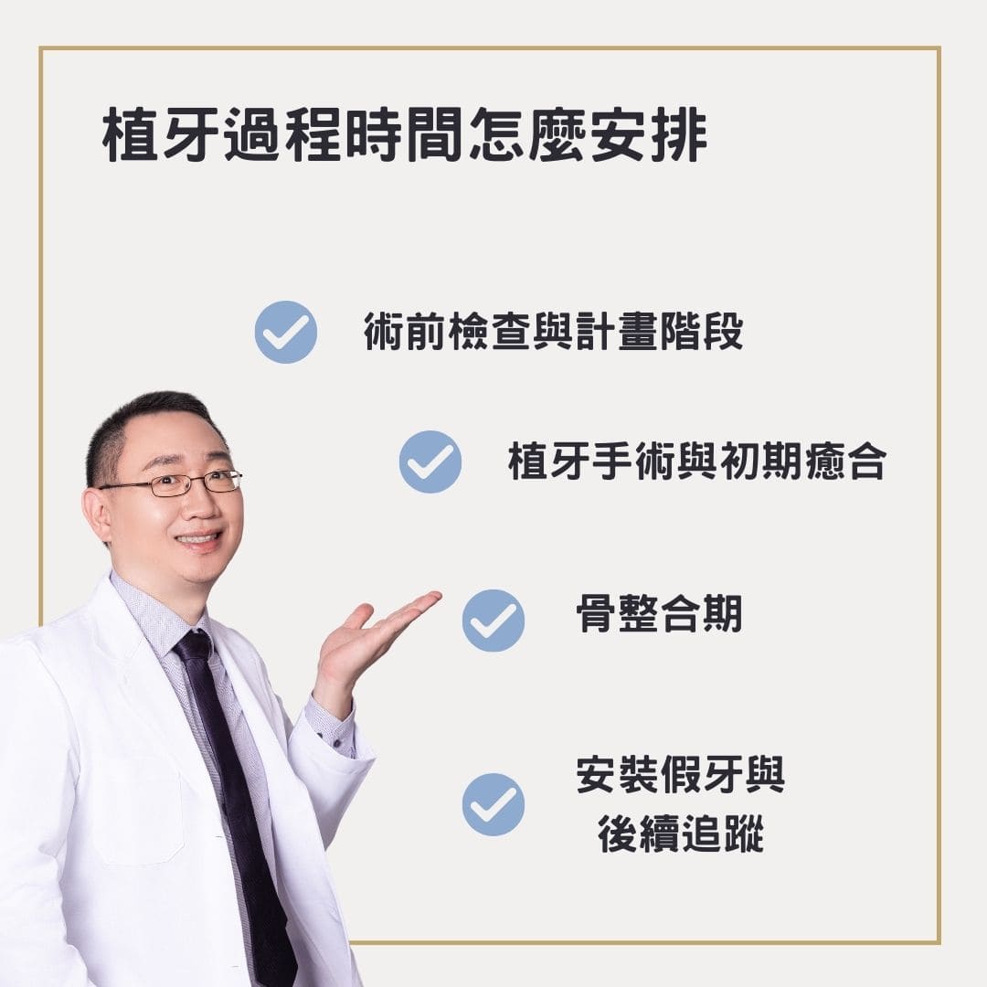 植牙要多久?植牙手術時間超過2小時嗎?植牙過程時間細節通通告訴你 3 dental implant surgery time3 1