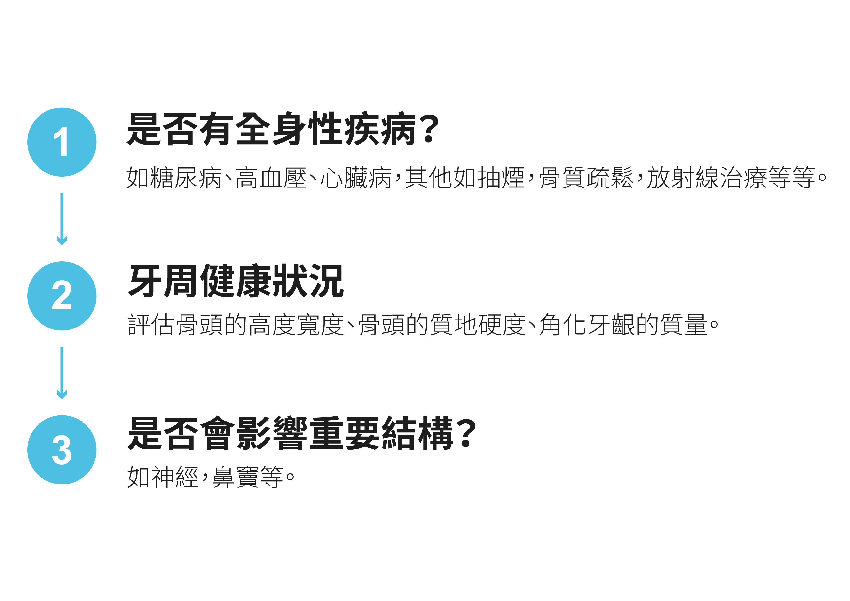 一 植牙評估流程圖
