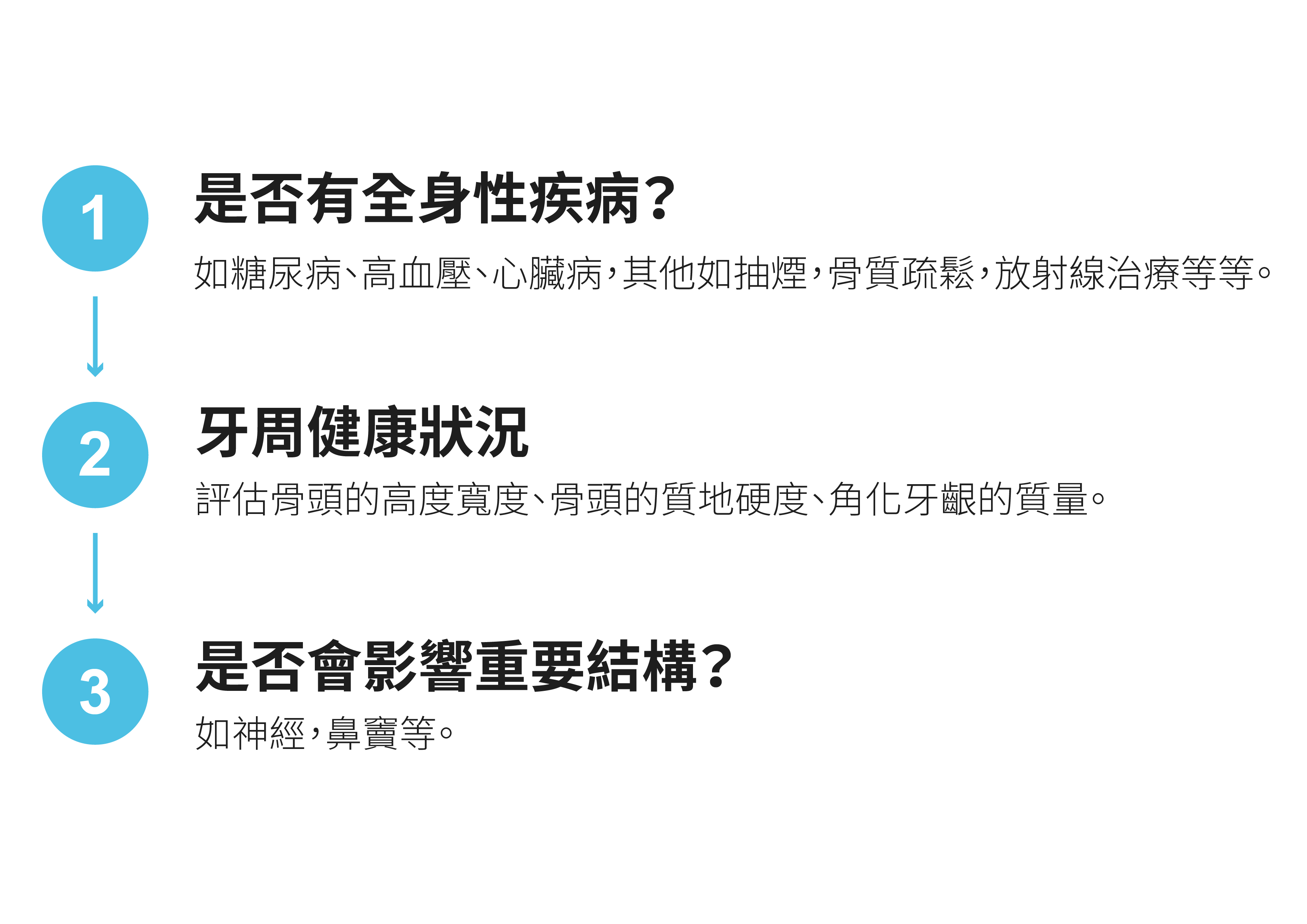 一 植牙評估流程圖