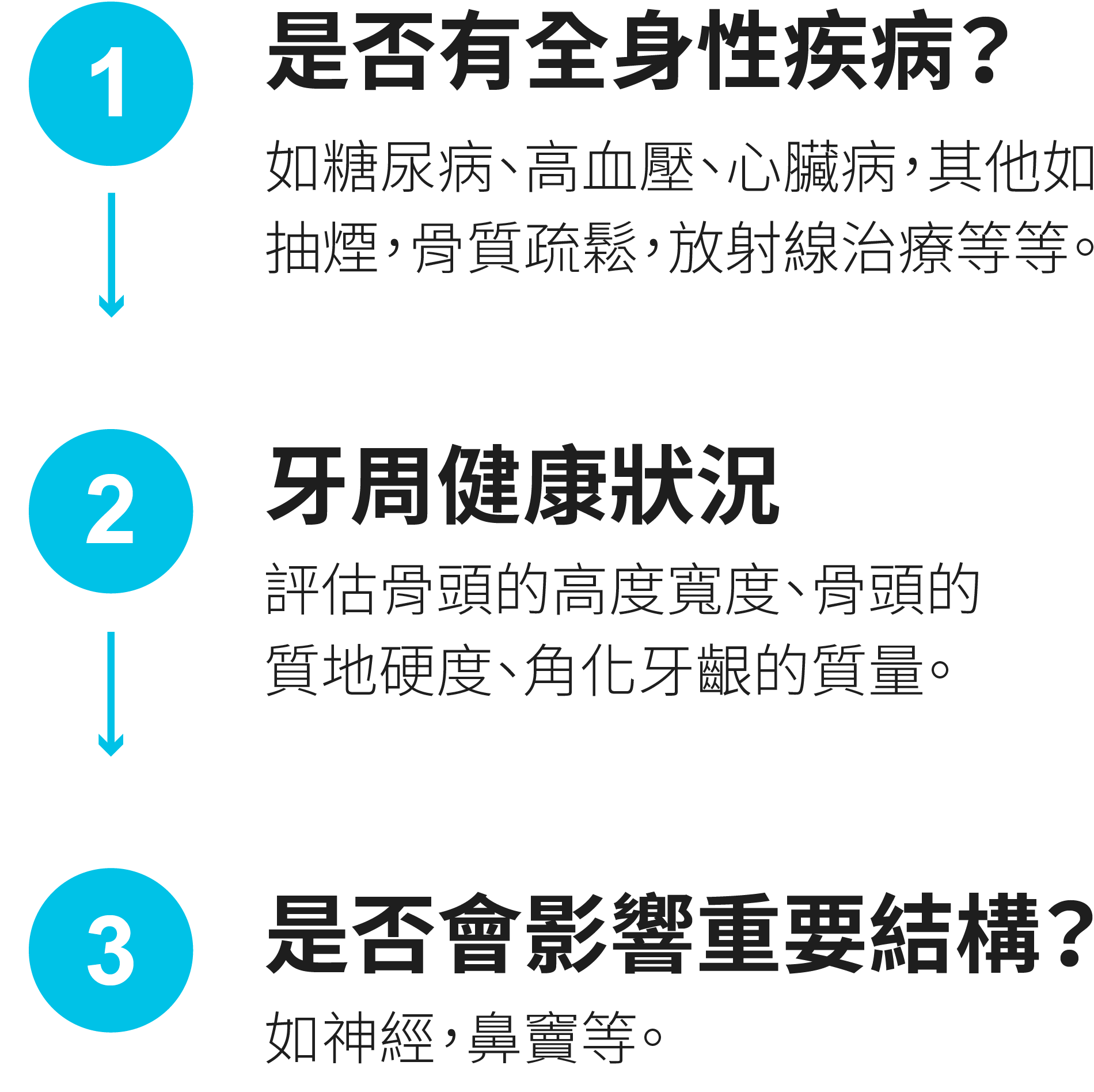 一 植牙評估流程圖1116 m 1